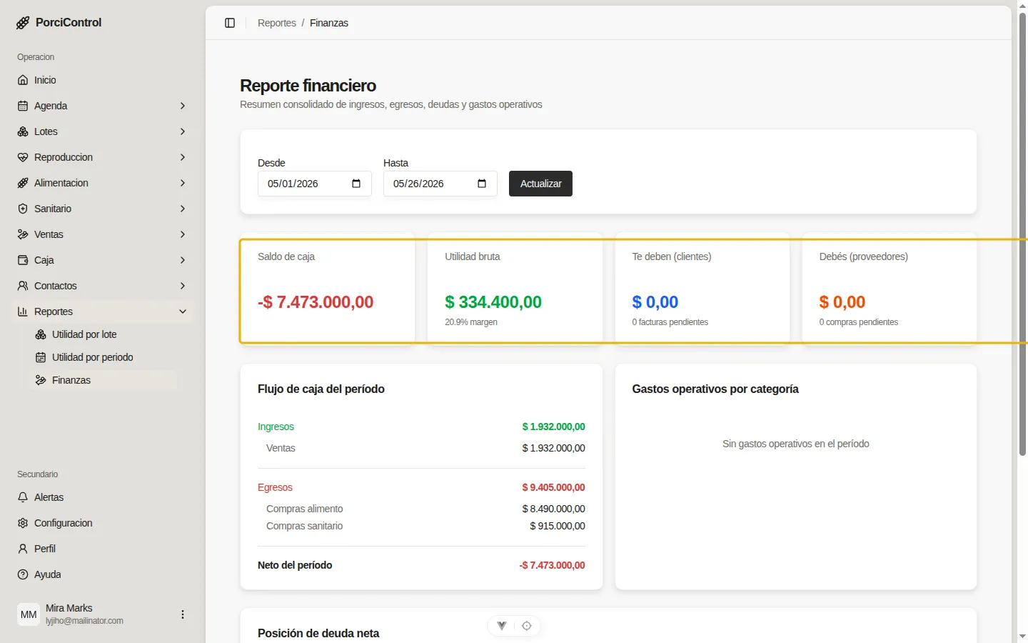 Reporte financiero con las cuatro KPI cards principales resaltadas.