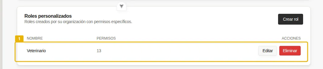 Tabla "Roles personalizados" con una fila resaltada en amarillo mostrando el rol Veterinario, 13 permisos, y los botones Editar y Eliminar a la derecha.